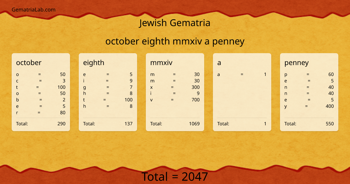 october eighth mmxiv a penney in jewish Gematria